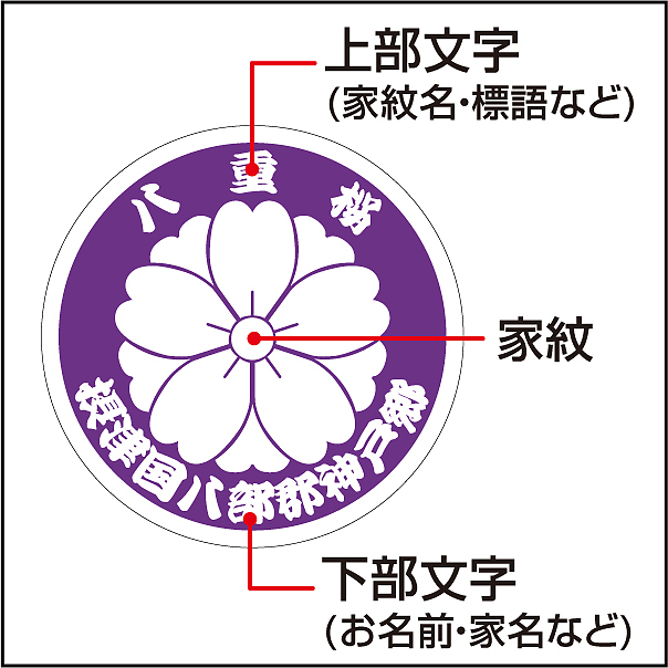 屋外用家紋エンブレムステッカー説明